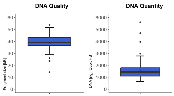 DNA Quality Quantity DNA Quality Quantity