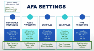 visual representation of AFA Settings