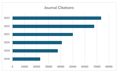 Journal Citations