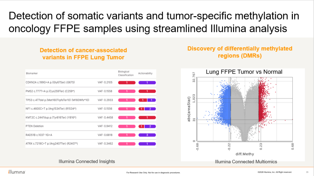 Volcano plot of differentially methylated regions between FFPE lung tumor and matched normal samples